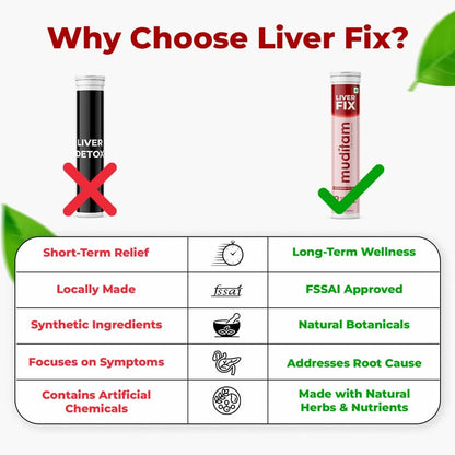 Liver Fix