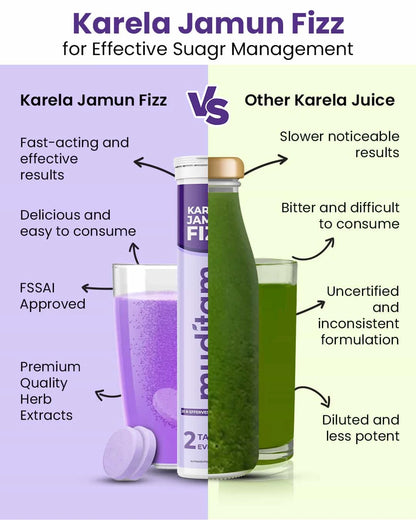 Karela Jamun Fizz