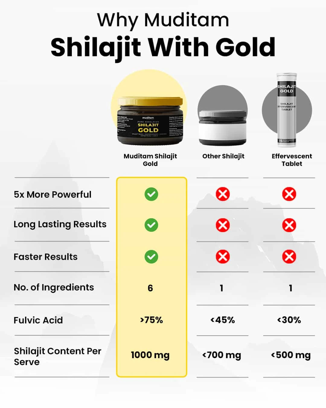 Shilajit with Gold